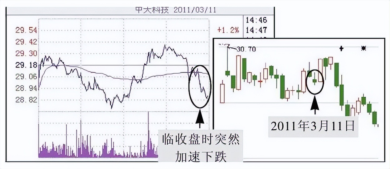炒股该怎么入门,炒股入门技巧怎么学