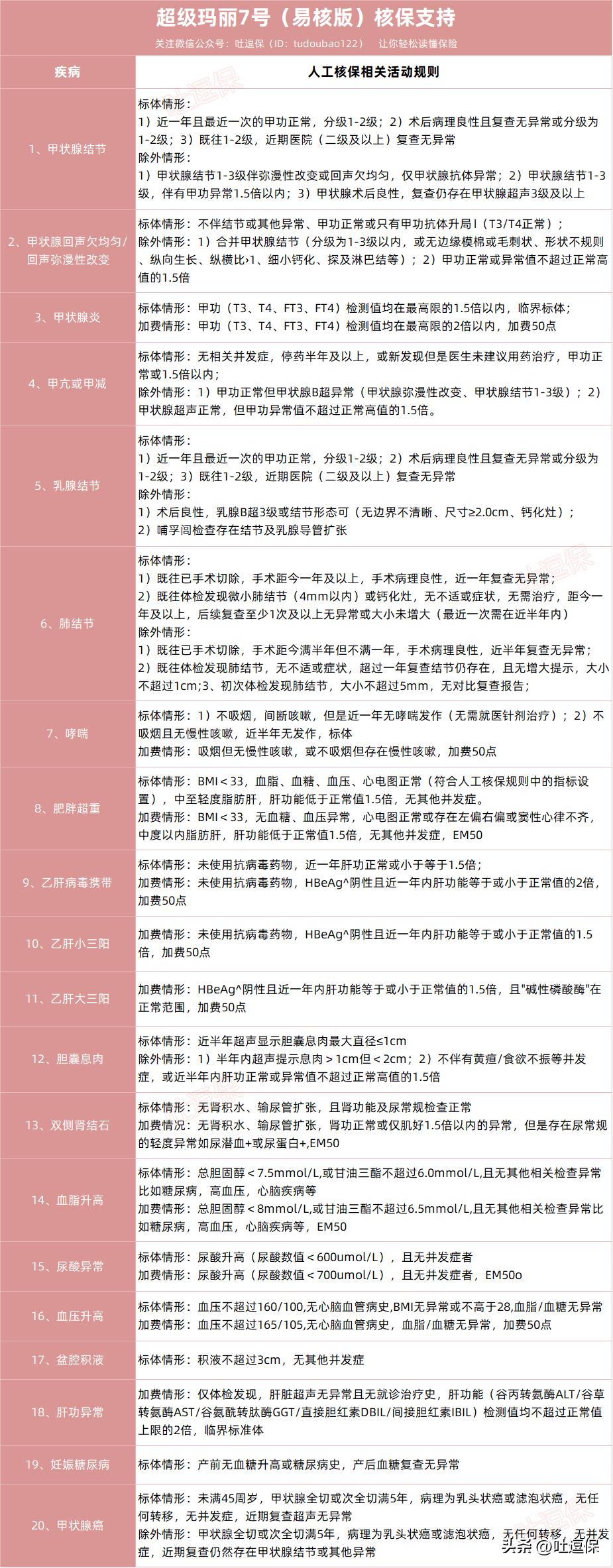 2024开门红核保方案,平安开门红核保政策