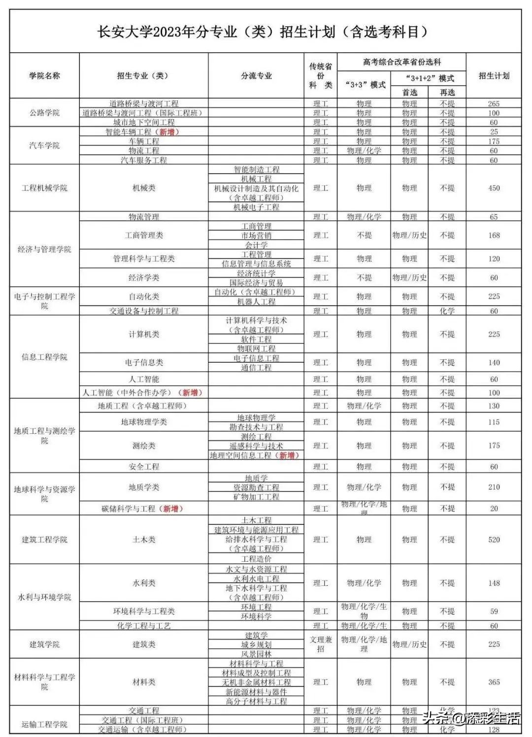 2020有哪些985高校扩招,教育部985大学扩招