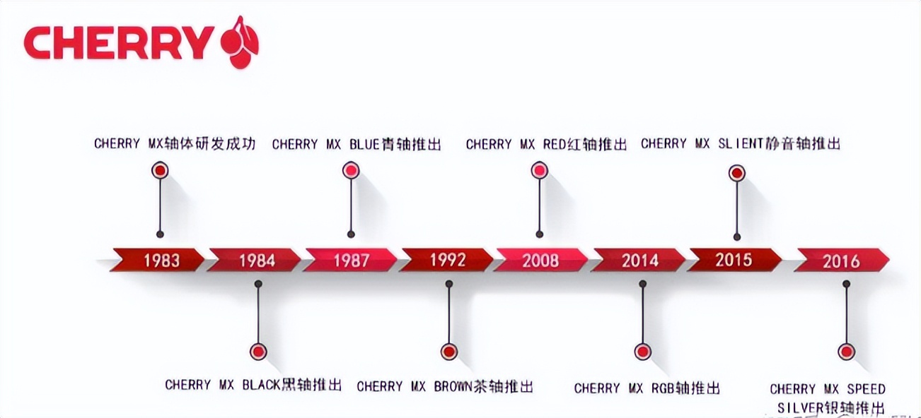 22年性价比最高的机械键盘推荐,2022年键盘