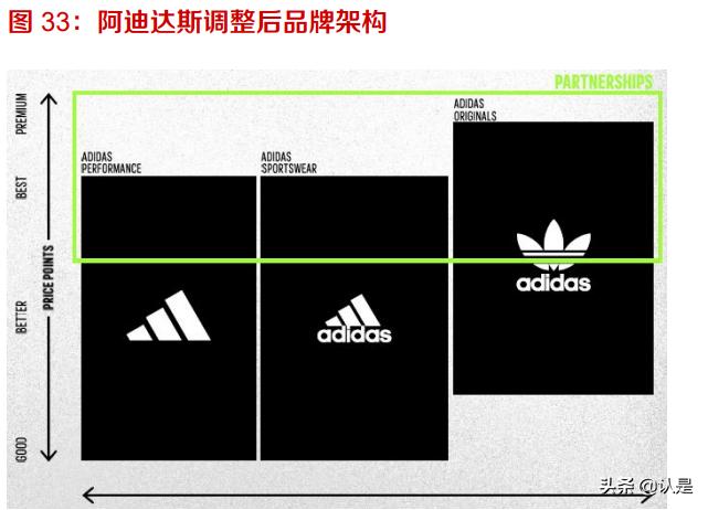 美妆服饰的市场分析,美妆行业投资机会