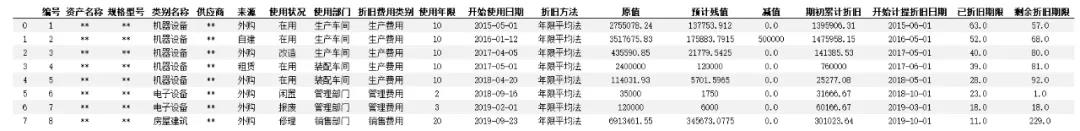 excel表格自动计算固定资产折旧,固定资产被替换部分折旧怎么计算