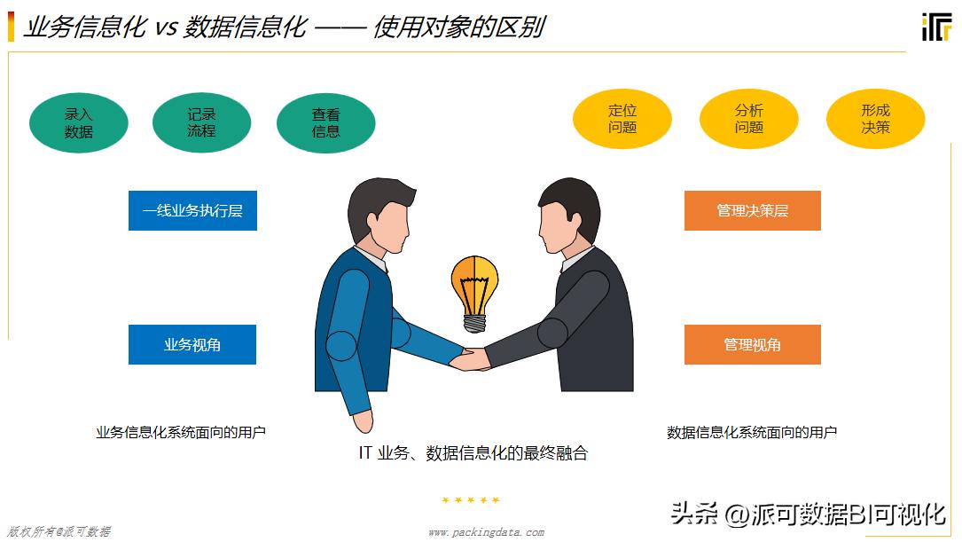 数字化转型和bi的关系,数字化转型与bim技术