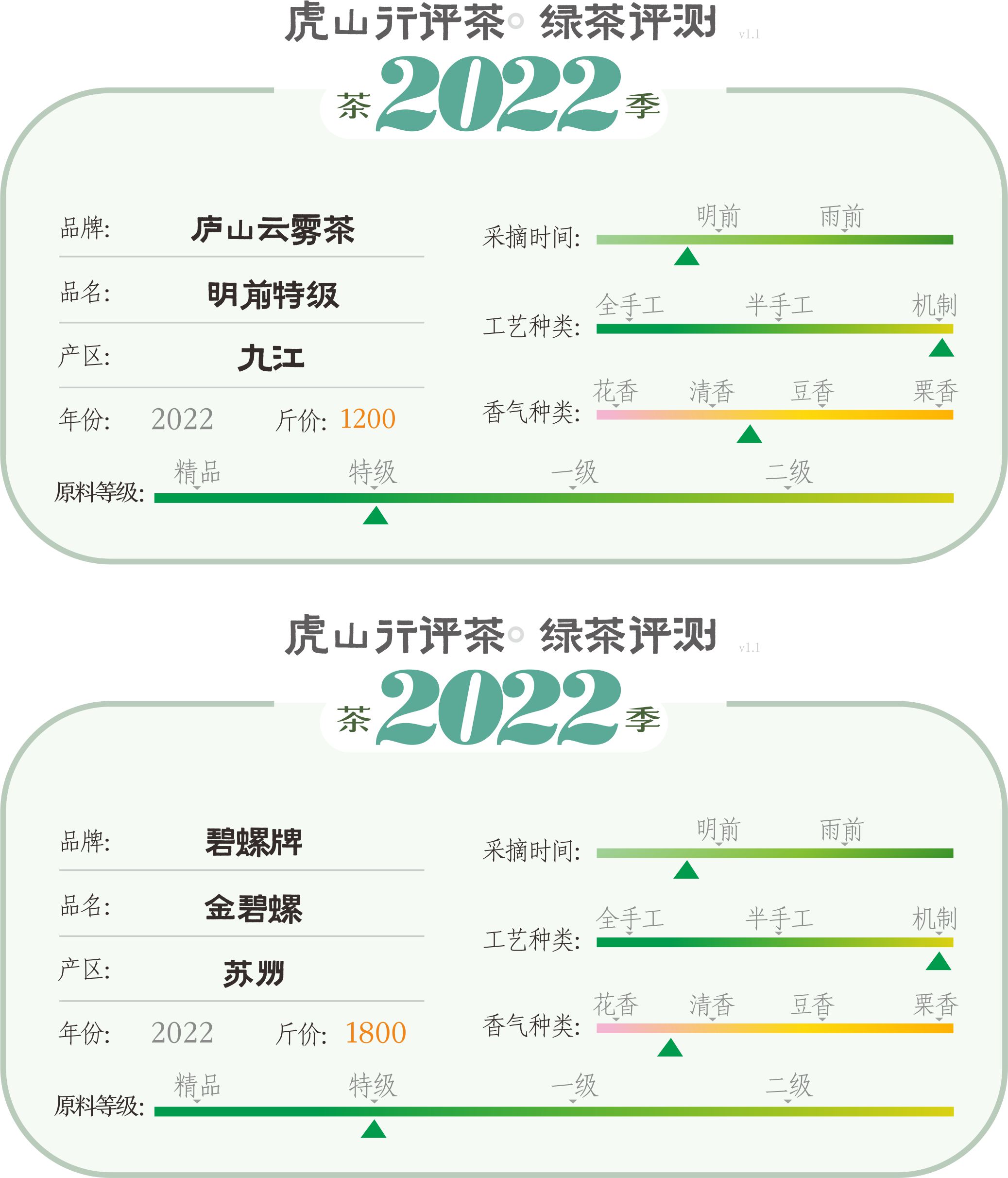 十大名茶pk,庐山云雾茶与碧螺春比较