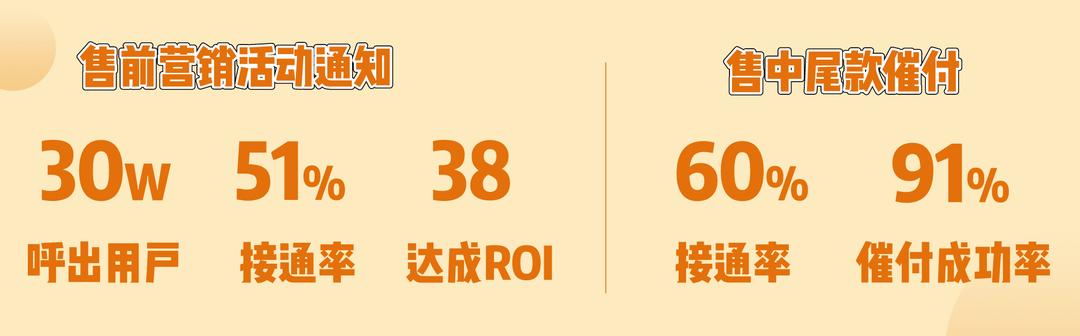 同样是做会员营销，为什么别人的成交率比我高3倍