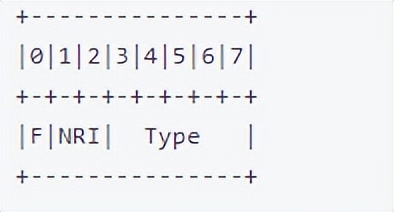 H.264视频的RTP载荷格式