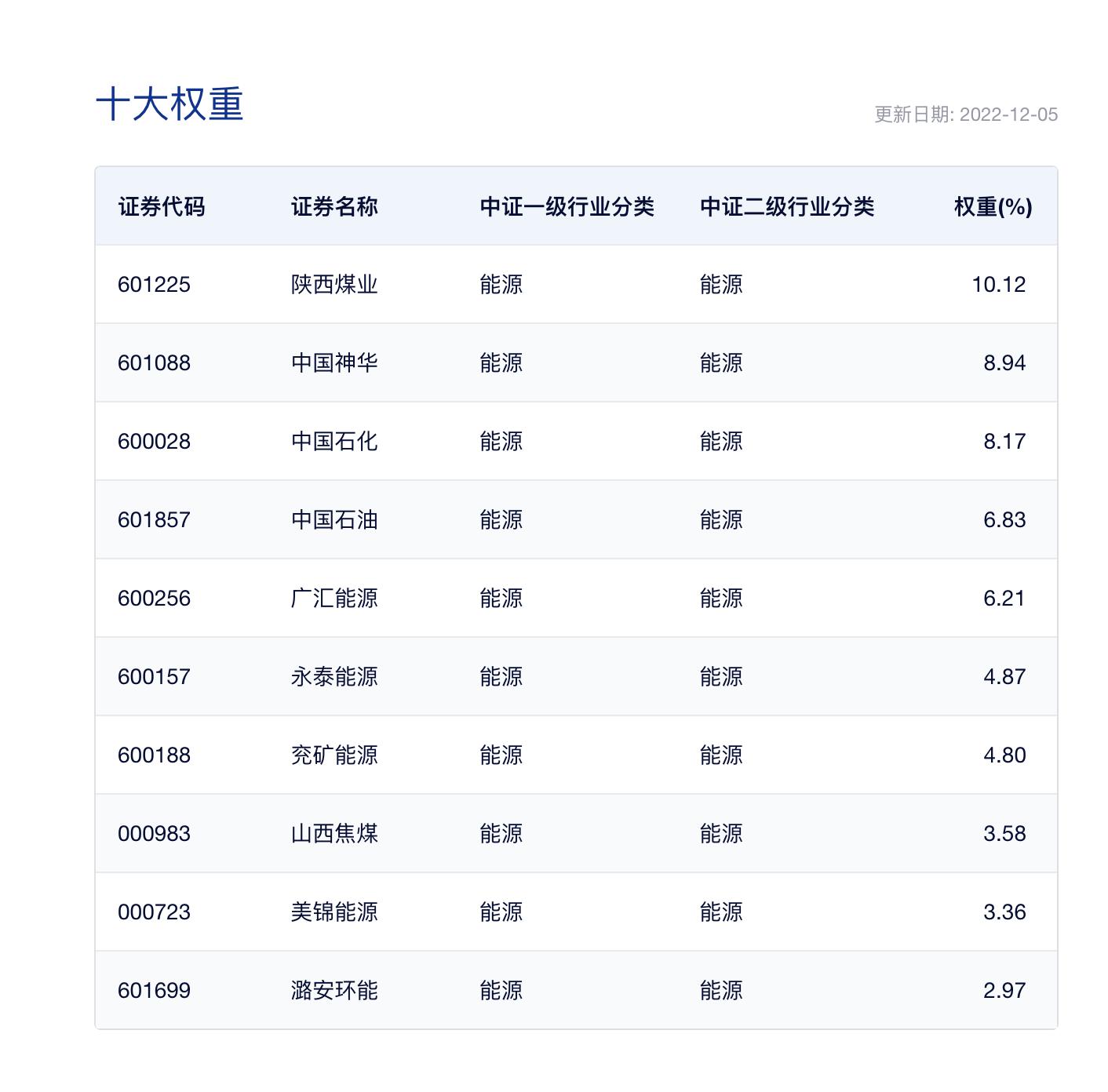 怎么通过指数寻找对应的基金收益,怎么看指数基金与哪个指数对应