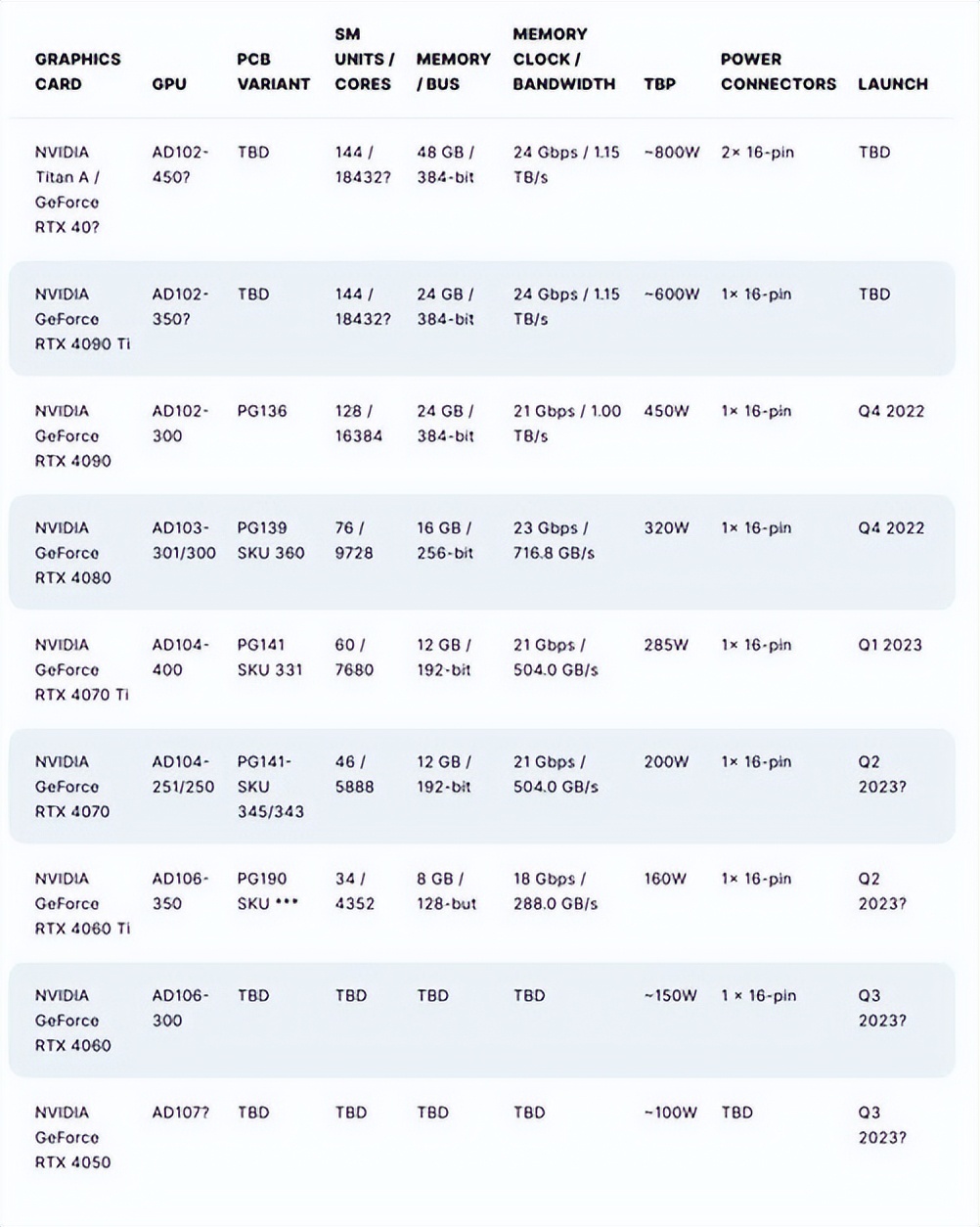 显卡行情最新分析1030,显卡报价5月