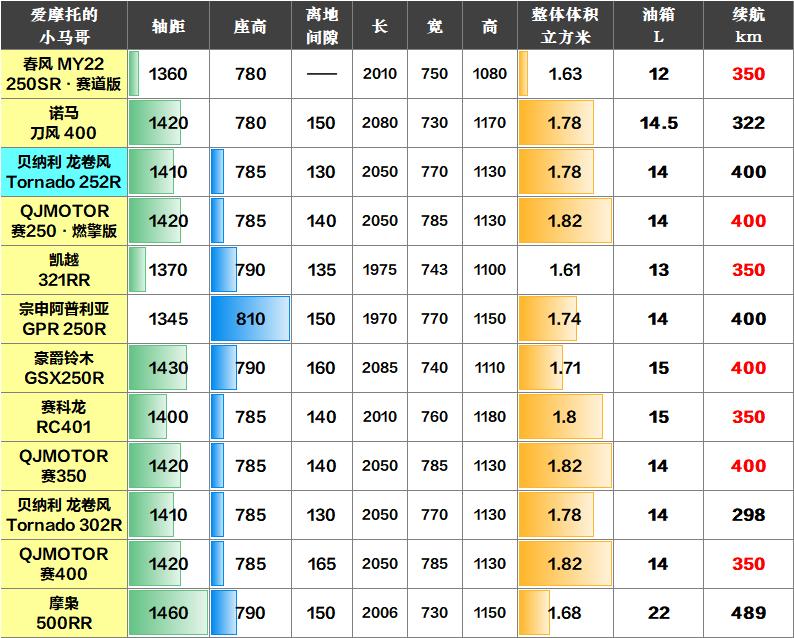 贝纳利钱江好声音,贝纳利好听的声浪