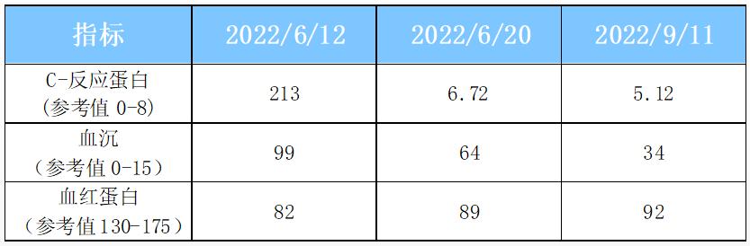 用阿达木单抗开始腹泻,打了阿达木单抗几天见效