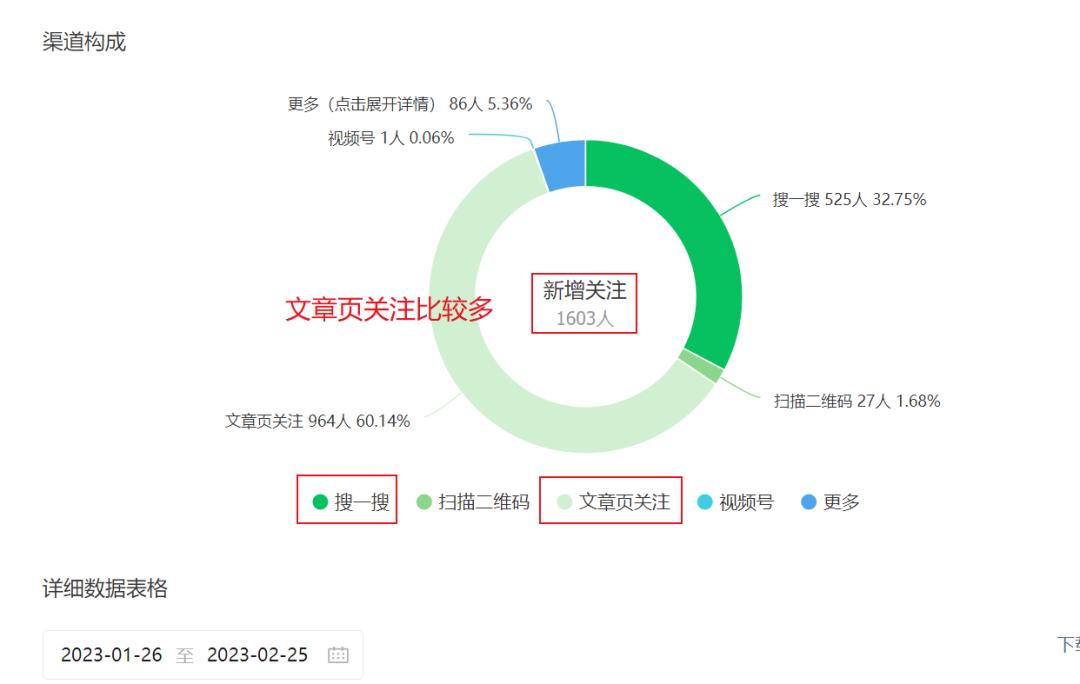 公众号最快涨1000粉的办法,让公众号涨粉10000+的套路