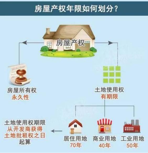 70年房产证到期后归谁,房产证70年产权到期后房子归谁