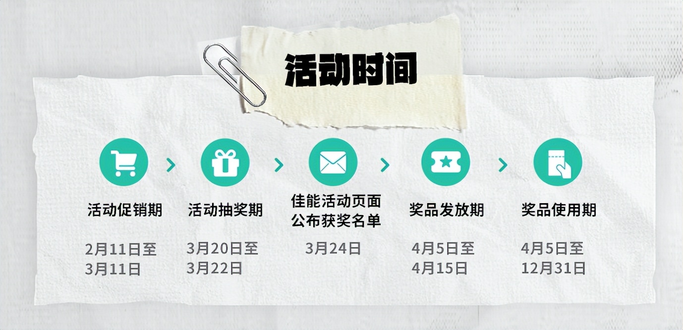 佳能相机计划,佳能镜头计划