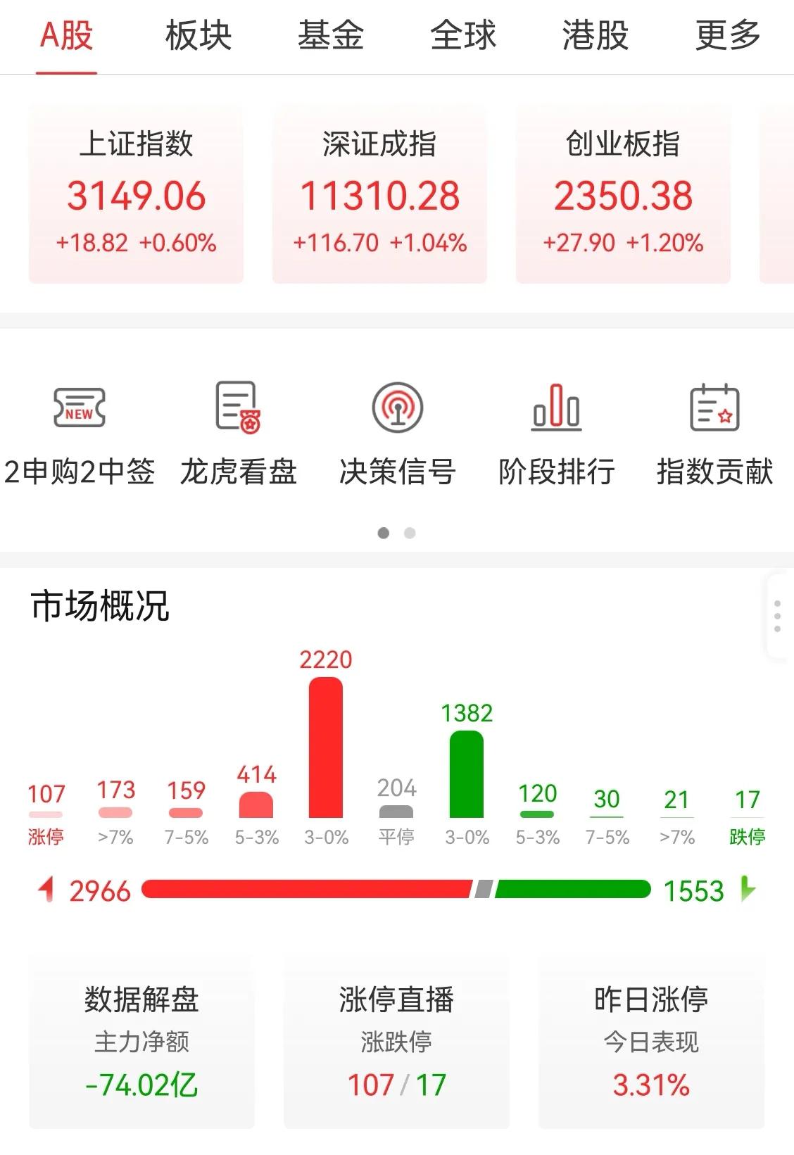 2万元炒股月入3000,2万元炒股实盘最新