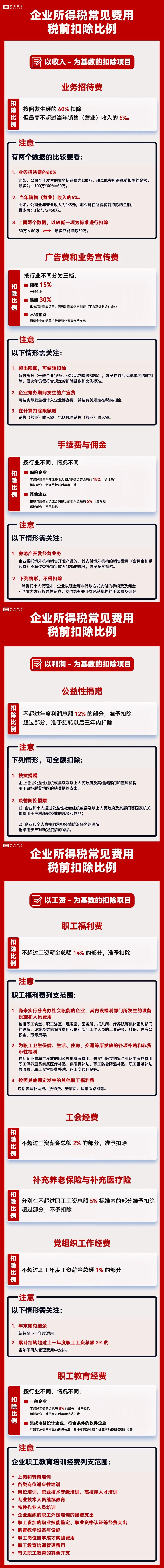 企业所得税最新标准有几个档,企业所得税税率有几档