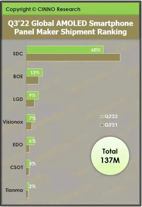 京东方天马1080poled屏幕怎么样,天马和京东方oled屏幕有什么区别