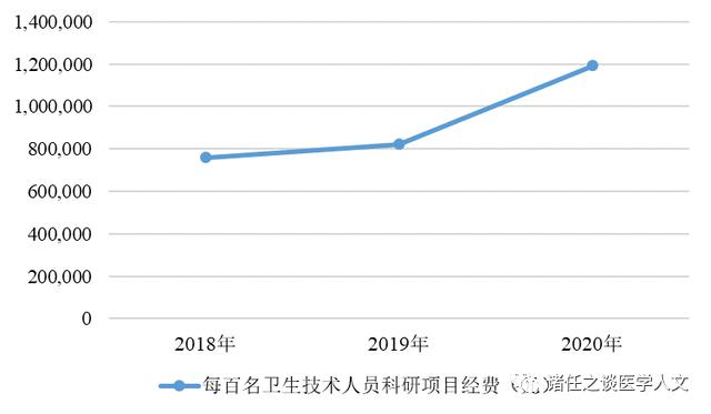 国考排名前十浙江医院,国考全国第十名