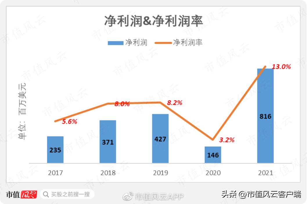 斯凯奇有性能的长跑鞋,斯凯奇中国业绩