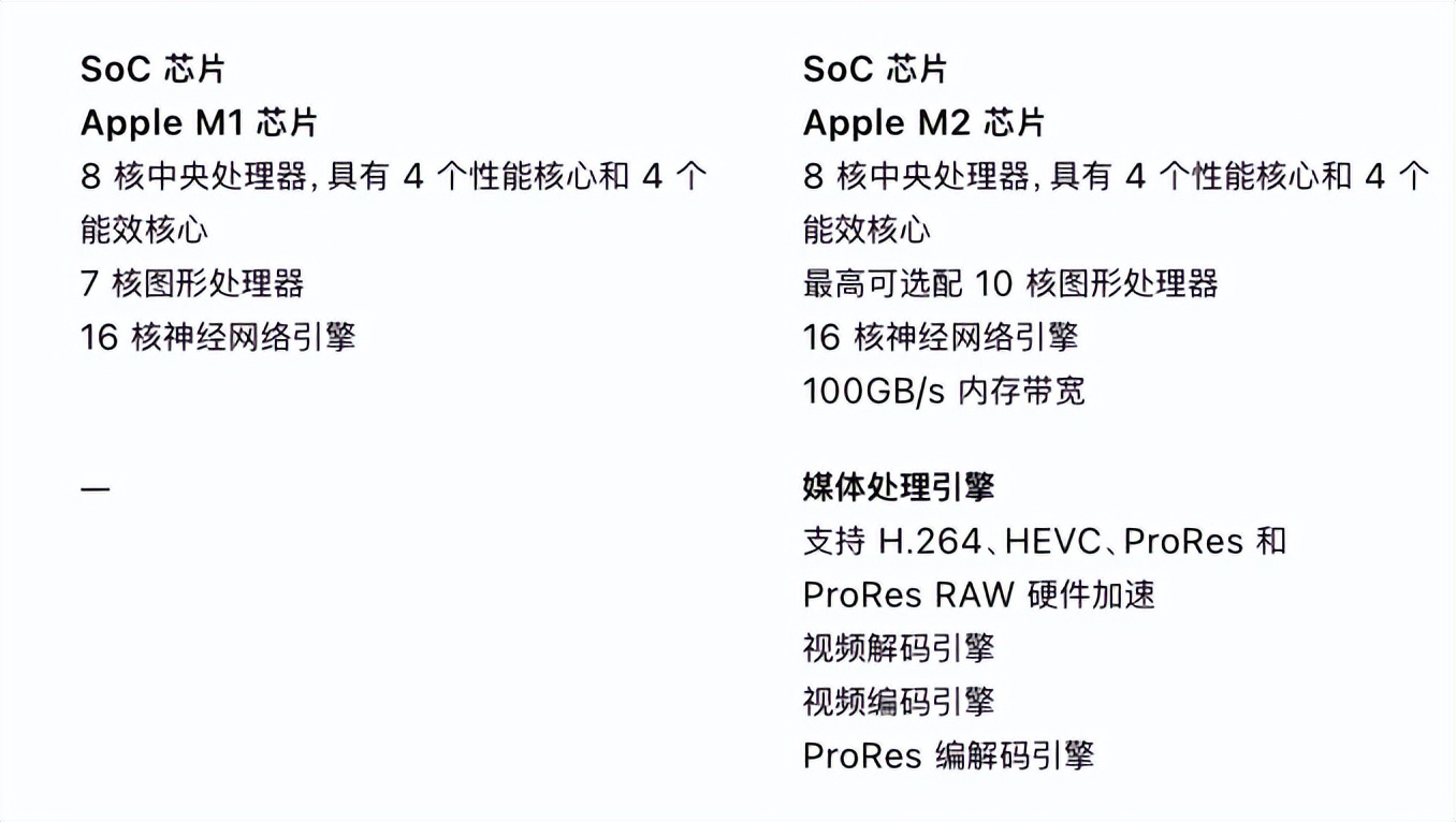 macbookair999元,macbookair7999元是哪年的