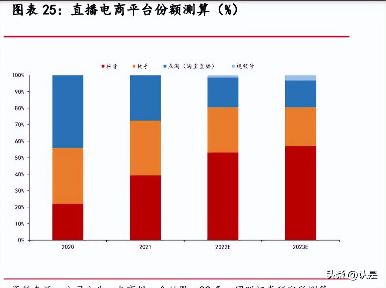 分析阿里巴巴供应链企业的成功,阿里巴巴供应链的转型与重塑