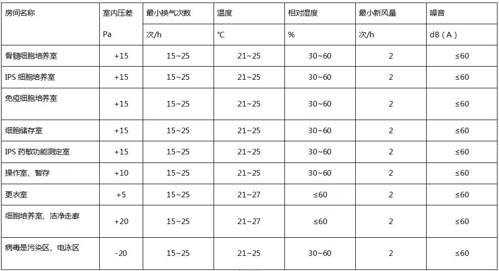 医用洁净设备,医疗器械净化工程施工哪家专业