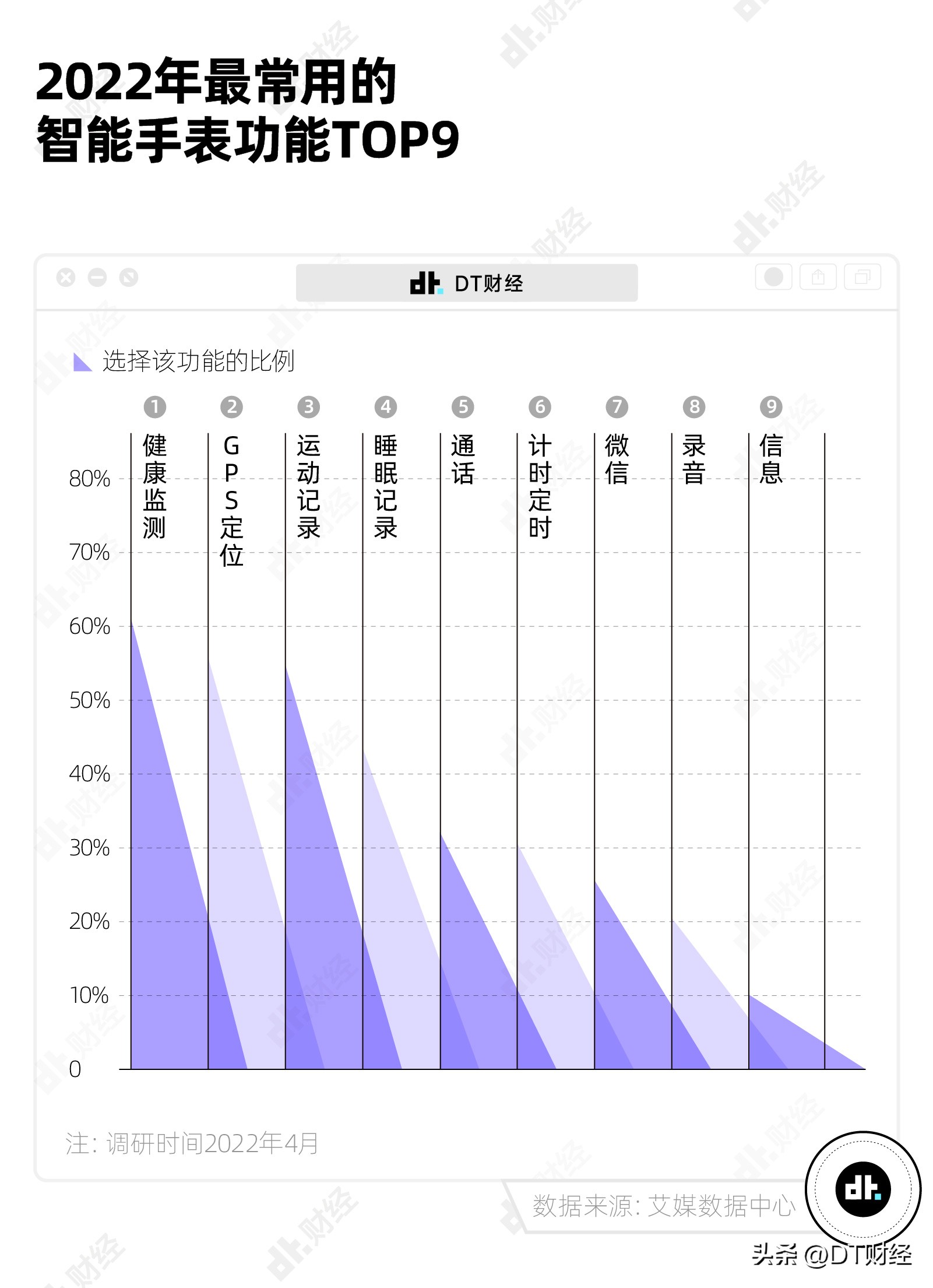 当前市场最流行的一款智能手表,目前最火的几款智能手表