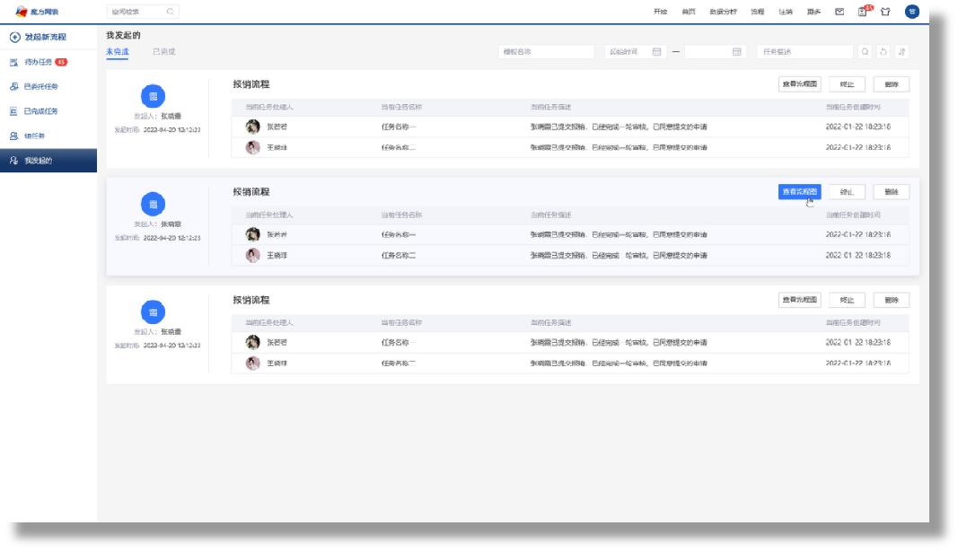 历史不断上演但不会重复,历史总是在不断中前进