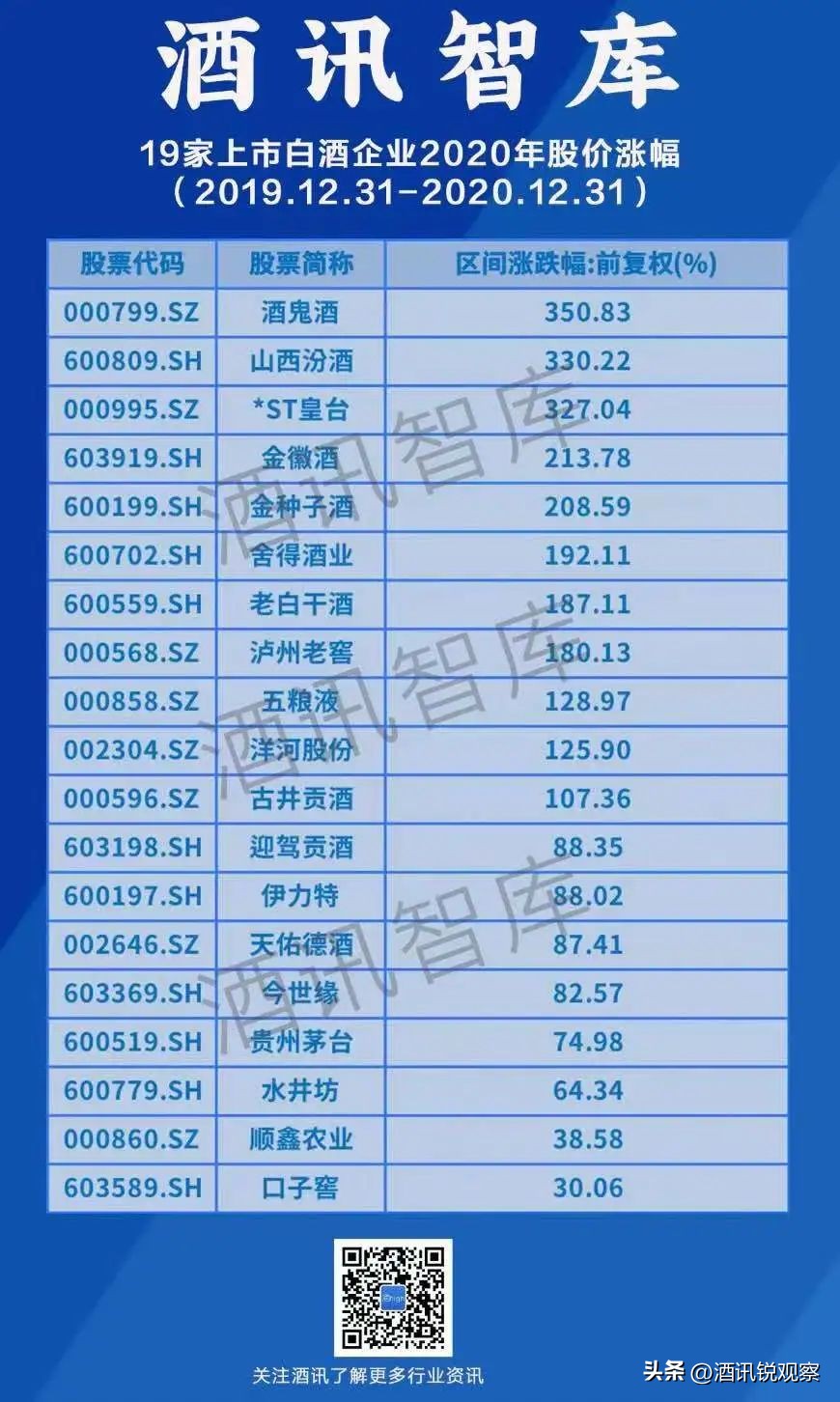 酒讯智库｜“暴利”的白酒行业，为何造不出一个中国首富