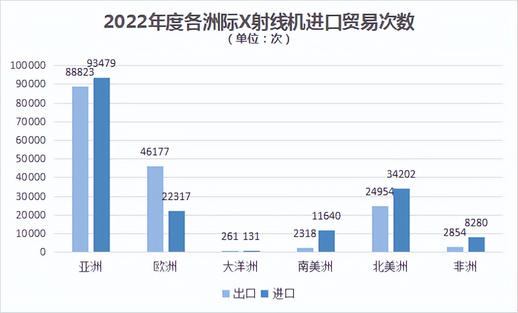 x射线影像设备销售,工业x射线机价格
