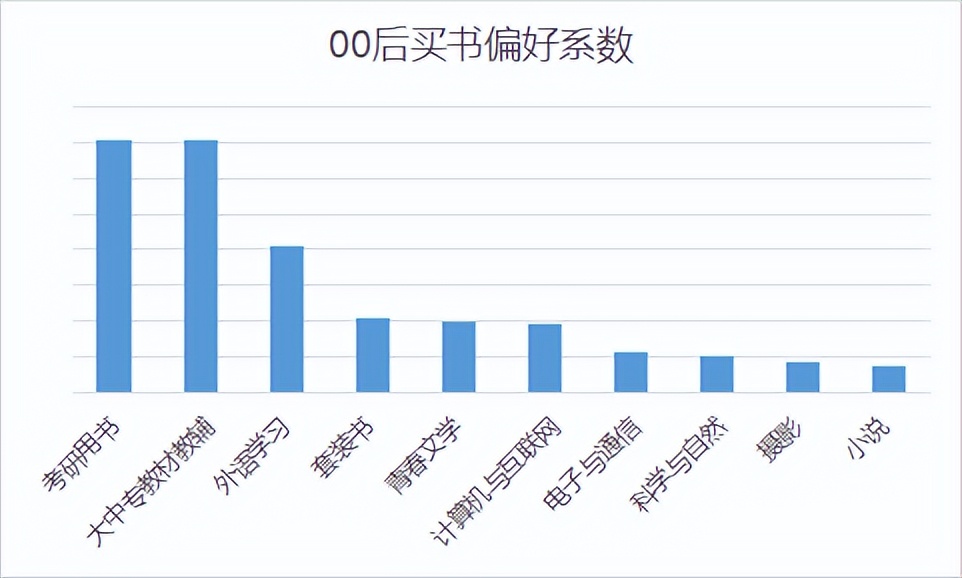 00后忙着赚钱,00后忙着青春90后忙着挣钱