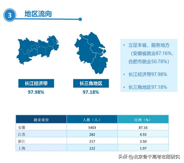 安徽3+2公办铁路职业学院,全国唯二的职业本科