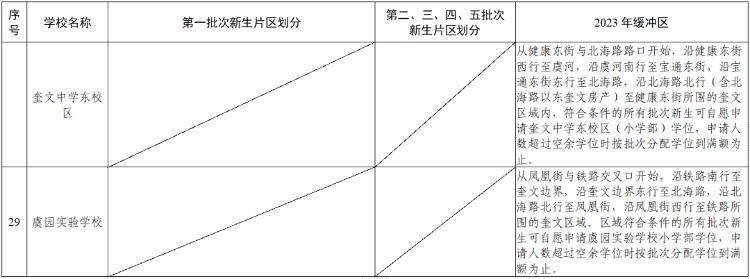 潍坊高新区北海学校划片,潍坊常青藤国际花园划片
