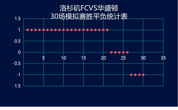 美职联洛杉矶fcvs圣路易斯城,洛杉矶fc夺得美职联冠军