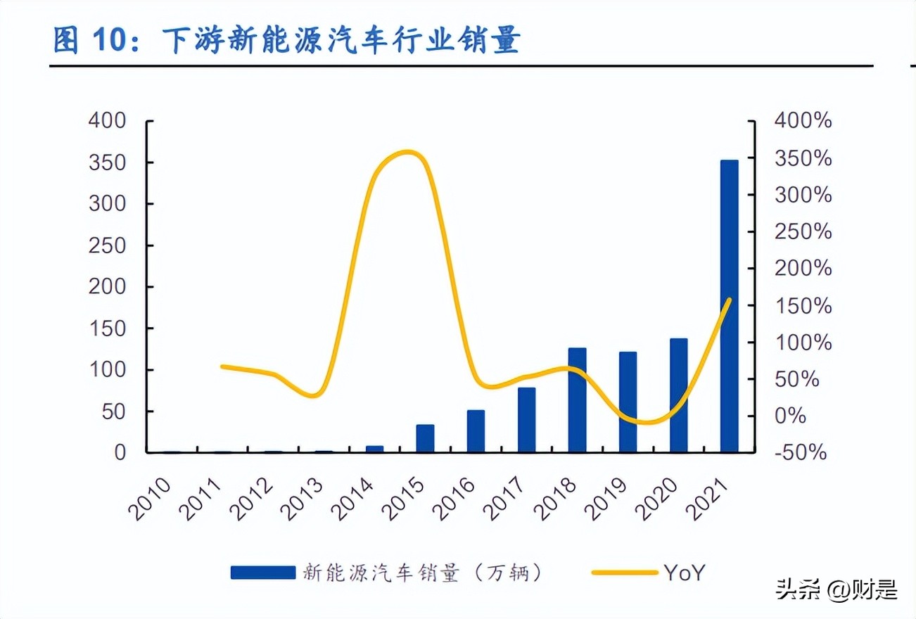 商络电子2021年业务发展如何,商络电子主要产品