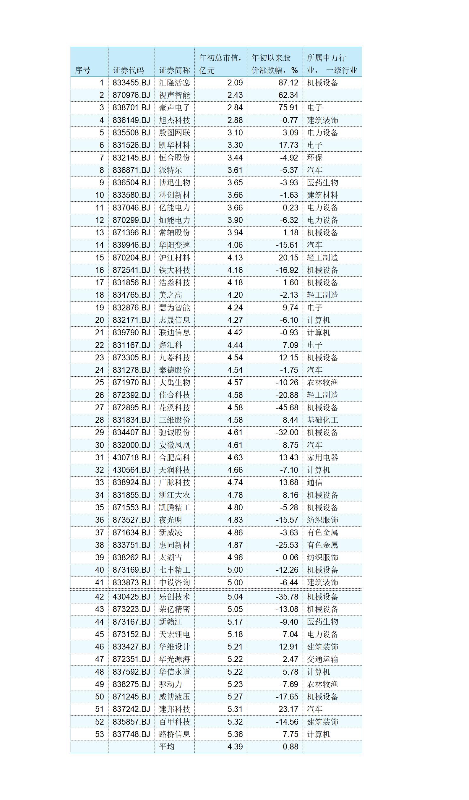 市值最小的股,市值最小股票是哪个