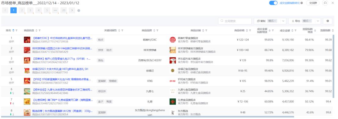 苏州稻香村和北京稻香村销量,苏州稻香村系列产品有哪些