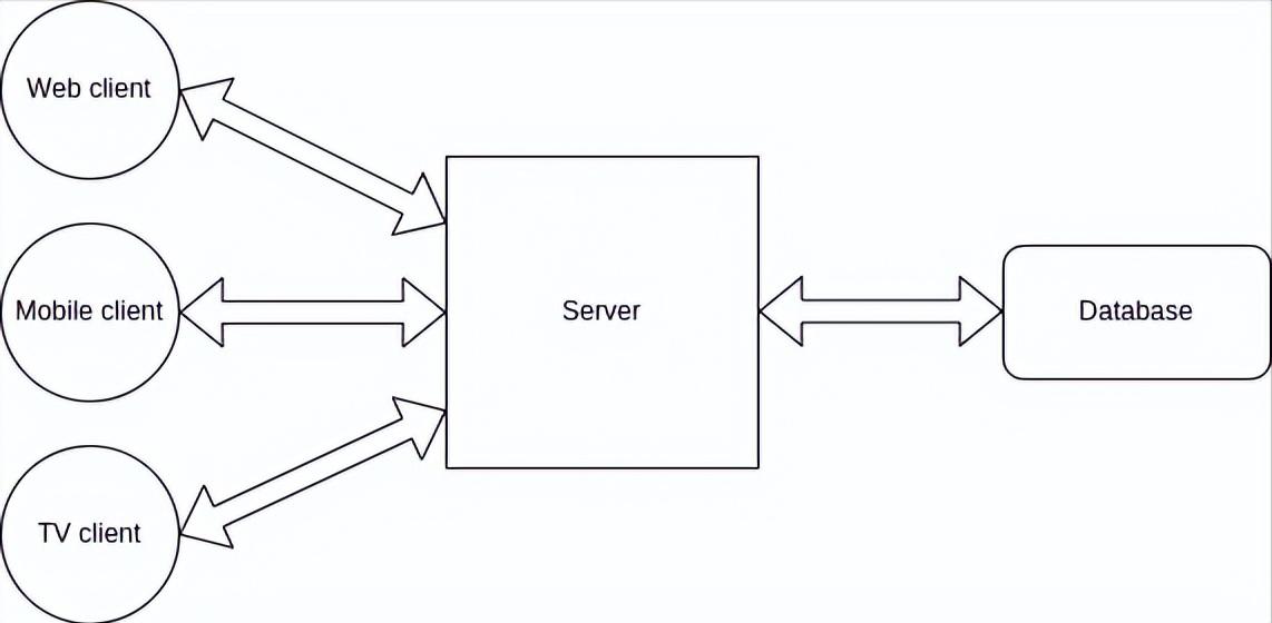 开源软件设计说明书,美国软件架构设计指南网站