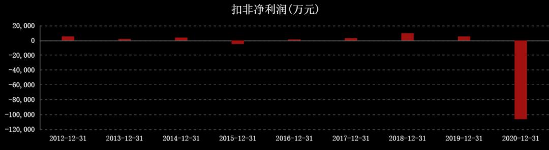 国际油价连涨七周,国际油价或年内破百