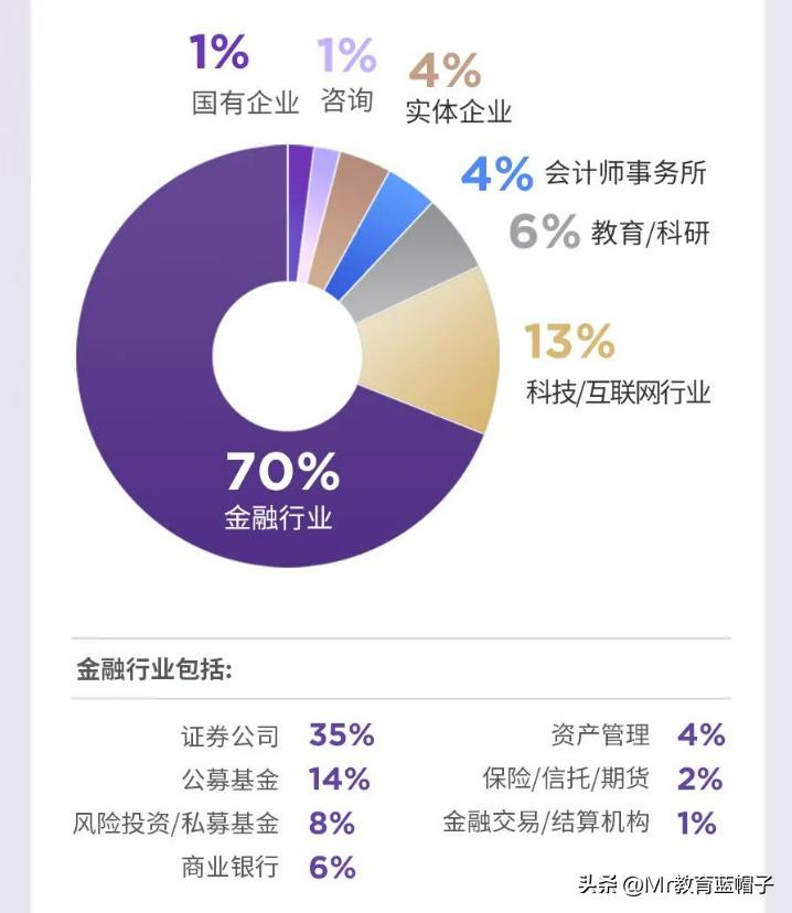 港中深金融工程就业前景,香港金融行业应届生实现年薪百万