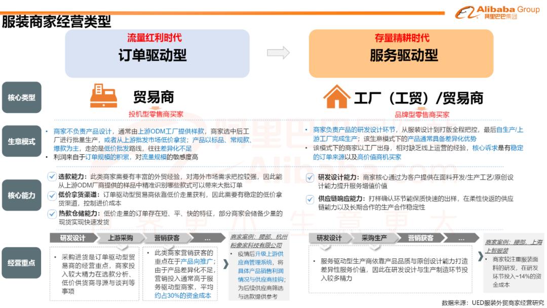 童装服装行业2023年的前景,24年童装电商趋势