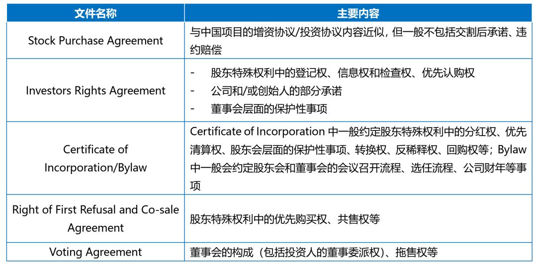 汉坤企业出海指南（六）：美国之融资和退​出