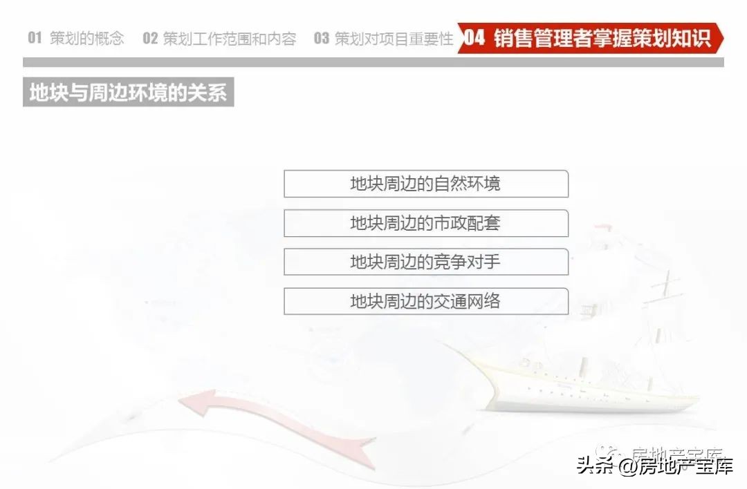 武汉德弘房地产营销策划,房地产营销策划是做什么