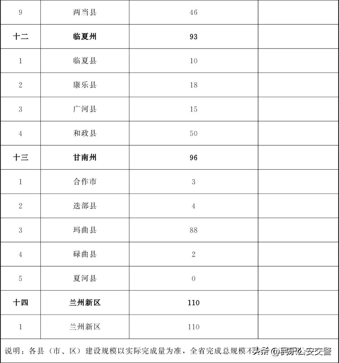 甘肃省为民十件实事,甘肃省2019为民实事
