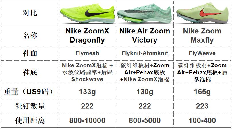 nike跑鞋最强矩阵,nike2022年2月实体店跑鞋