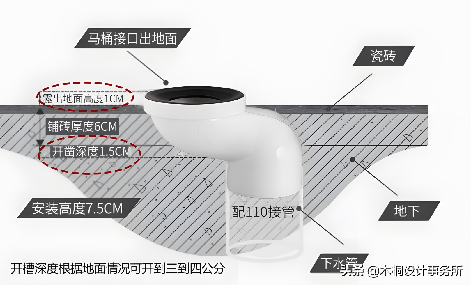 马桶移位后用的移位器容易堵么,马桶移位6cm选什么移位器
