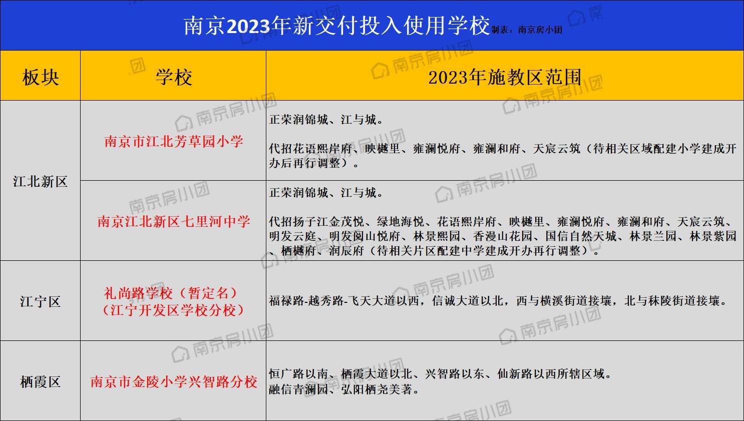 南京有哪些名校学区房,南京未来10年顶级学区房