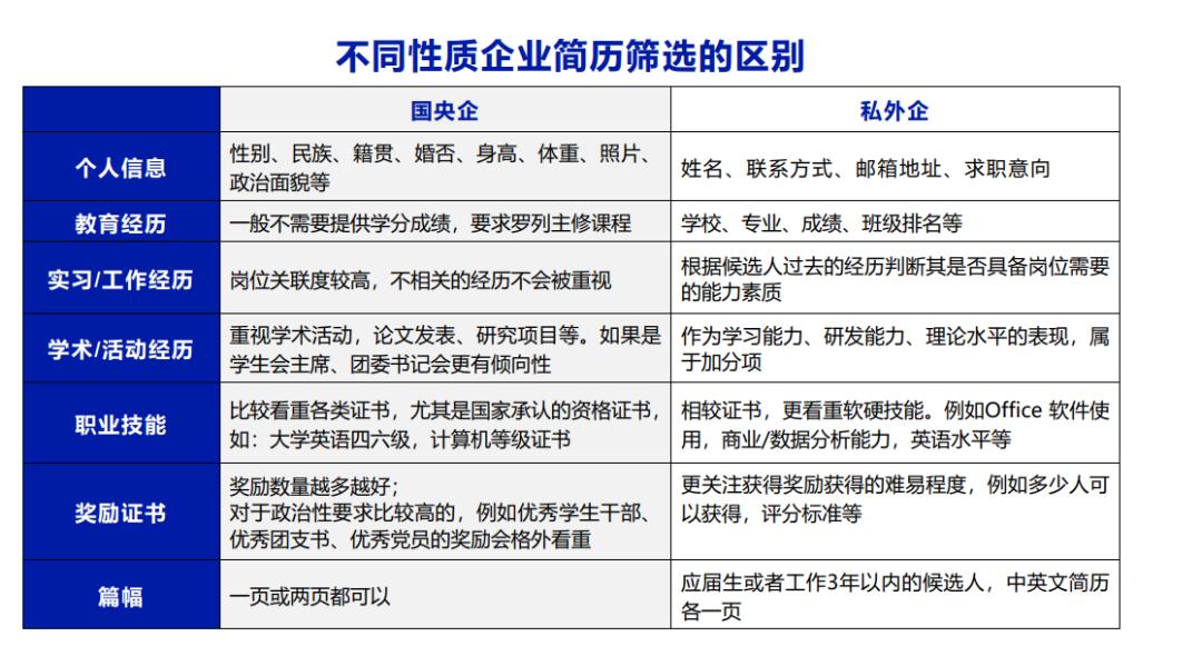 应届生简历薪资怎么写,应届生简历期望薪资