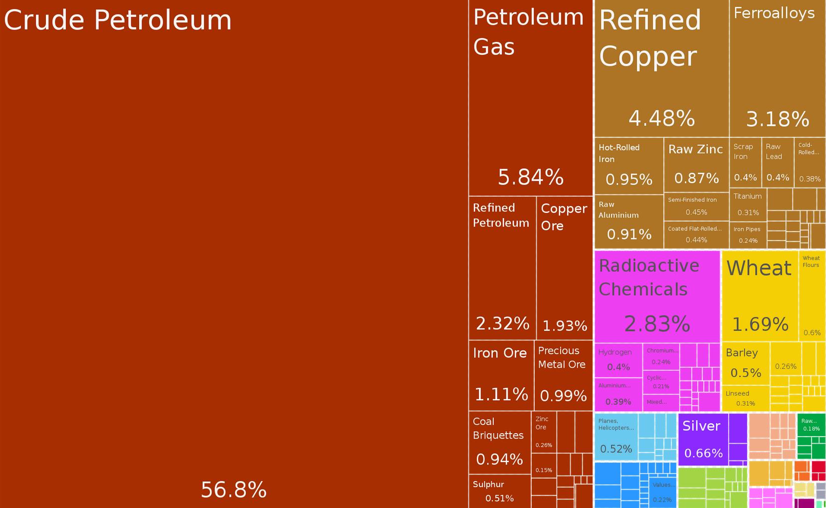 每天了解一个国家哈萨克斯坦,哈萨克斯坦人民靠什么赚钱