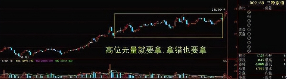 最实用最高效的炒股指标,炒股最重要的看哪个指标