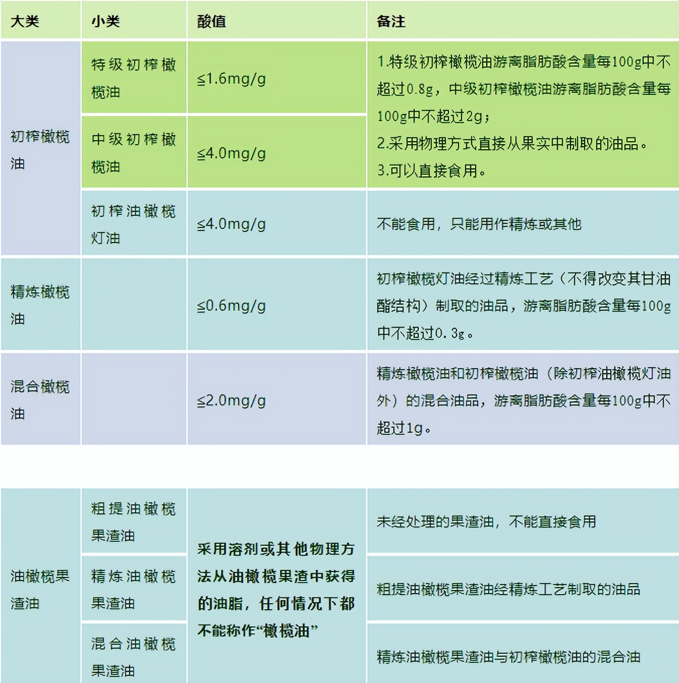 如何选进口橄榄油,地中海的阳光橄榄油